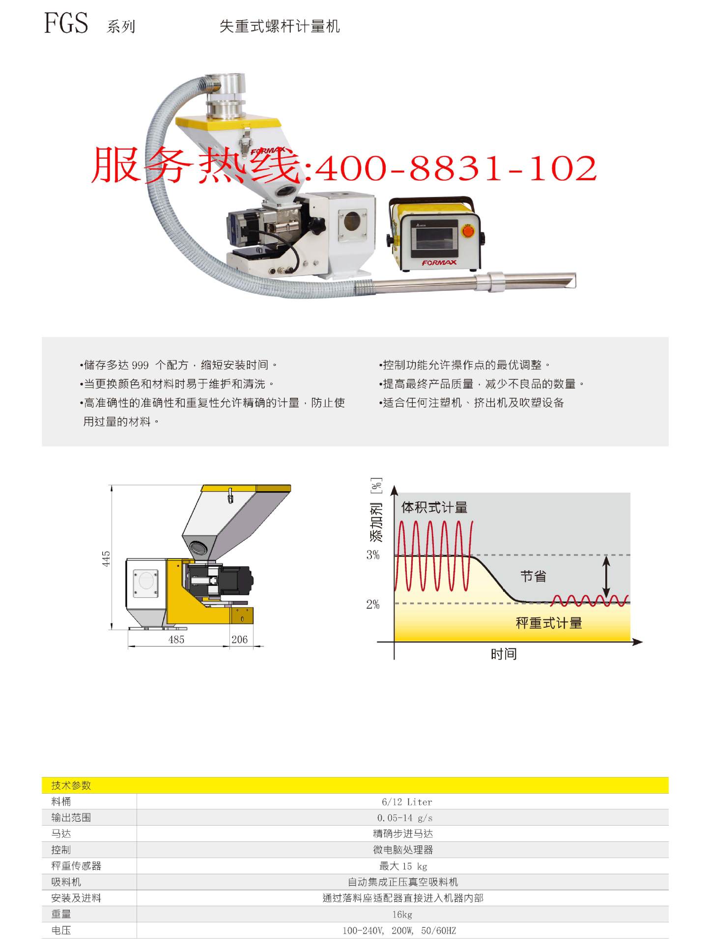 稱重式色母機